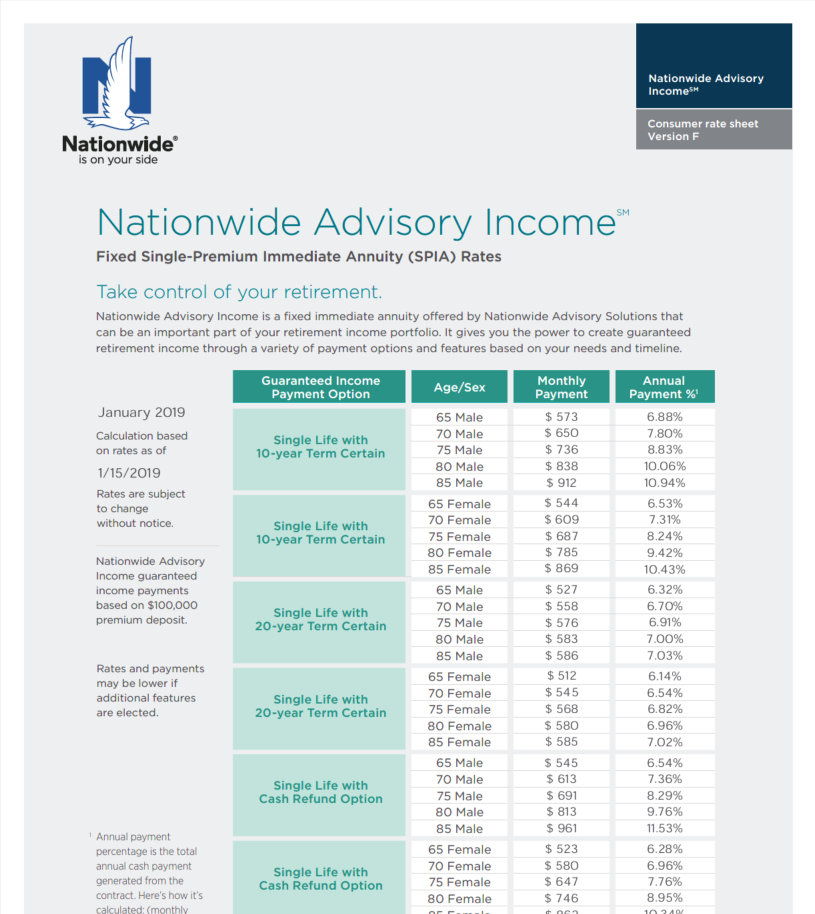 Nationwide Advisory Solutions